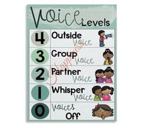 Voice Level Chart Classroom Rules Poster for 1st Grade