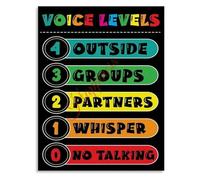 Voice Level Chart Classroom Rules Poster Montessori