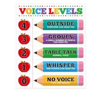 Voice Level Chart for Classroom Colorful Pencils Classroom Rules Noise Levels Educational Poster Elementary Decor Back to School Teacher Supplies(Unframed,16x24inch(40x60cm))