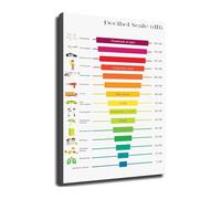 Voice Level Chart for Classroom Management Canvas Wall-Art Noise Level Poster Educational Sign School Teacher Decor(Unframed,08x12inch(20x30cm))