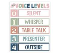 Voice Level Rules Poster Classroom Noise Chart Metal Tin Decor 8x12 Inch | Color coded behavior guide that reduces disruptions and supports smooth classroom transitions