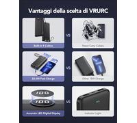 VRURC POWER BANK 20000MAH USB C POWERBANK CON 4 USCITE & 2 INGRESSI