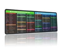 VS Code, tappetino per mouse con scorciatoie da tastiera, grande tappetino per mouse per scorciatoie di codice Visual Studio, per Windows e Mac, 80 x 30 cm, comodo, impermeabile, antiscivolo, stampa