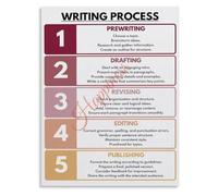 VWWJCCRO 5 Paragraph Essay Organization Poster Canvas Step by Step Writing Framework Teaching Wall-Art for Classroom Home School Decor(Framed,12x18inch(30x45cm))