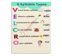 VWWJCCRO 6 Ways to Split Words Syllable Division Poster for Beginners | Stop guessing sounds, follow the pattern, first grader favorite tool(Framed,16x24inch(40x60cm))