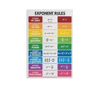 VWWJCCRO Algebra Exponent Rules Chart Poster - Simplify Expressions, Powers & Roots, Math Teacher Resource for Classroom, Tutoring Center or Home Learning(Framed,16x24inch(40x60cm))