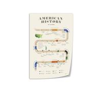 VWWJCCRO American Presidents & History Timeline - Large Educational Wall Chart, Perfect Teaching Aid for Social Studies and Engaging Kids' Room Decor(Unframed,16x24inch(40x60cm))