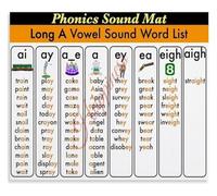 VWWJCCRO Canvas Wall-Art Long A Vowel Sound Phonics Poster Educational Classroom Living Room Bedroom Decor(Framed,16x24inch(40x60cm))