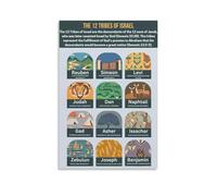 VWWJCCRO Christian Wall Art Genesis 32:28, Israel Name Change Scripture Poster, Motivational Bible Verse Canvas Print for Bedroom, Living Room, and Home Office Decor(Unframed,12x18inch(30x45cm))