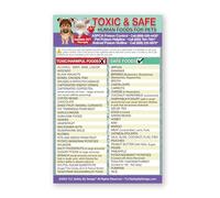 VWWJCCRO Dog & Cat Food Safety Poster - Toxic Foods to Avoid & Safe Alternatives Chart | Pet Feeding Guide, Kitchen Wall Art & New Puppy Kitten Owner Gift(Unframed,16x24inch(40x60cm))