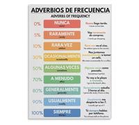 VWWJCCRO Educational Language Wall-Art Spanish Adverbs of Frequency Metal Tin Sign Vintage Style Grammar Chart Classroom Decor 8 X 12 in