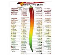 VWWJCCRO Educational Pepper Chart Poster - Scoville Heat Units & Chili Guide, Canvas Wall Art for Kitchen, Classroom, Home Bar, or Man Cave Decor(Framed,08x12inch(20x30cm))
