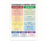 VWWJCCRO Elementary & Middle School Measurement Poster - Customary to Metric Conversion Chart for Math & Science Class, Teaching Essential Units of Length, Weight, Volume(Framed,12x18inch(30x45cm))