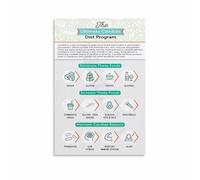 VWWJCCRO Healthy Eating InfoGraphic - Visual Guide to Nutritious Food Choices, Motivational Canvas Wall Art for Kitchen, Dining Room or Gym Inspiration(Unframed,08x12inch(20x30cm))