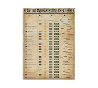 VWWJCCRO Home Gardening Reference Poster - Planting & Harvesting Calendar with Seasonal Tips for Vegetables and Flowers, Educational Wall Decor(Unframed,08x12inch(20x30cm))