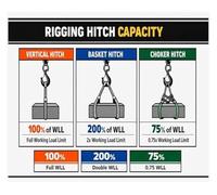 VWWJCCRO Industrial Poster Rigging Hitch Working Load Limit Chart | training chart covering hitch types and load limit factors(Framed,08x12inch(20x30cm))