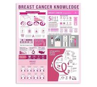 VWWJCCRO Inspirational Breast Awareness Metal Sign Uplifting Wall Decor for Home Office Gift for Survivor Fighter Nurse Caregiver Support 8 X 12 inch