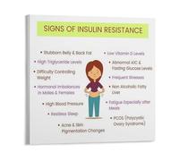 VWWJCCRO Insulin Resistance Reference Chart - Health Education Poster Listing Key Signs for Clinic or Office Use(Framed,08x12inch(20x30cm))