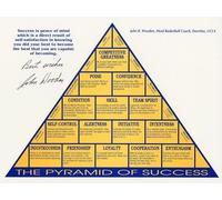 VWWJCCRO John Wooden's Pyramid of Success Canvas Print, Motivational Wall-Art for Leadership Development, Sports Coaching, and Personal Growth, Office or Home Decor(Unframed,12x18inch(30x45cm))