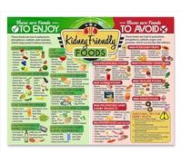 VWWJCCRO Kidney-Friendly Nutrition Chart - Low Sodium Low Potassium Food Guide for CKD Patients(Framed,08x12inch(20x30cm))
