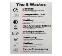 VWWJCCRO Lean Hospital Waste Muda Chart 8 Types Healthcare Management Visual Aid Nurses Administrators Office Wall Decor(Framed,12x18inch(30x45cm))