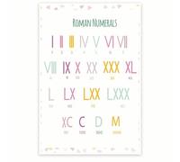 VWWJCCRO Learn Roman Numerals Poster - Complete Guide from I to M, Visual Aid & Reference Chart for Students, Math Classroom Decor, Homeschool(Framed,12x18inch(30x45cm))