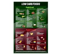 VWWJCCRO Low Carb Foods Chart - Keto Diet Poster with Eat This Avoid That Guide, Grocery List & Meal Prep Reference - Healthy Lifestyle Aid(Unframed,12x18inch(30x45cm))