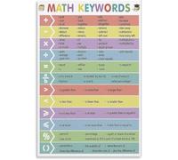 VWWJCCRO Math Keywords Visual Guide Poster Word Problems Operations Vocabulary Canvas Print for Bedroom Living Room Wall Decor(Unframed,12x18inch(30x45cm))