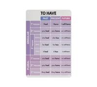 VWWJCCRO Past Present Future Verb Forms Chart Tin Sign 8x12 Inch | Shows regular and irregular verb changes across different time frames