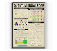VWWJCCRO Quantum Physics Basics Metal Sign STEM Educational Wall-Art for Classroom Home Office Study Room Gift for Science Student Professor 8 X 12 inch