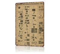 VWWJCCRO Retro Metal Tin Sign Mechanical Industry Terminology Guide Wall Hanging for Factory Warehouse Man Cave 8 X 12 inch