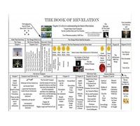 VWWJCCRO Revelation Bible Study Chart Metal Tin Sign End Times Prophecy Timeline And Symbols Guide Wall Decor For Home Office Or Classroom 8 X 12 in