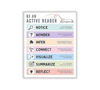 VWWJCCRO School Reading Tips Metal Sign Main Idea Inference Summary Chart For Tutor Homeschool Room Wall Hanging 8 X 12 inch