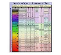 VWWJCCRO Self Awareness and Personal Development Chart Metal Sign Educational Psychology Poster for Study Room Space 8 X 12 in