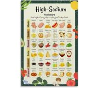 VWWJCCRO The Sodium Facts Poster, Essential Food Reference Chart, Clean Eating Inspiration for Modern Kitchen, Vegan Home, Health Conscious Gift(Framed,12x18inch(30x45cm))