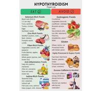 VWWJCCRO Thyroid Diet Support Poster, Hypothyroidism Food List with Lean Protein and Whole Grains, Educational Chart for Kitchen, Dining Room, and Sanatorium(Unframed,08x12inch(20x30cm))