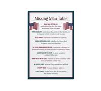 VWWJCCRO Veterans Day Memorial Metal Sign The Missing Man Table POW MIA Remembrance Symbolism Guide Patriotic Home Office Decor 8 X 12 in