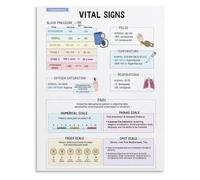VWWJCCRO Vital Signs Quick Reference Chart Poster for Paramedic CNA Nursing Student Study Room Wall-Art(Framed,08x12inch(20x30cm))
