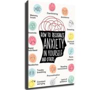 VWWJCCRO Wellness Awareness Poster How To Recognize Anxiety Guide Wall-Art for Home Office Office Bedroom Mental Health(Framed,16x24inch(40x60cm))