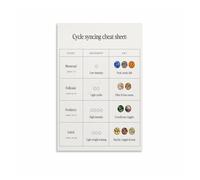 VWWJCCRO Women's Health Cycle Chart Poster, Guide to Cycle Awareness and Supportive Wellness Kitchen Wall Art(Unframed,16x24inch(40x60cm))