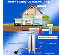 Vyrata Serbatoi a Pressione d Acqua Serbatoio di stoccaggio Acqua for Uso Domestico, Serbatoio di Pressione Automatico for Acqua di pozzo in Acciaio Inossidabile(A,19.7x45.3in/50x115cm(200L/52.8Gal))