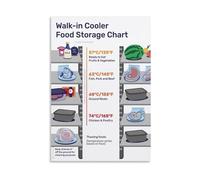 Walk in Cooler Food Storage Temperature Chart Poster Safety Guidelines for Commercial Kitchen HACCP Wall Decor Educational Art(Framed,08x12inch(20x30cm))