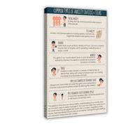 Wall Anxiety Help Mental Health Tipi di per bambini e adolescenti Terapia Consulenza Handout Adolescente Infografica Bedro Poster Wall Art Decor Stampa Dipinti per Soggiorno Camera da Letto Decoratio
