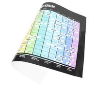 Warmhm Poster Teoria Musicale Tabella Accordi Colorati Per Basso Poster Da Parete Per Apprendimento Decorazione Da Parete Per