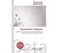 Warnier/Orr Diagram: Flowchart, Structure Chart, Hierarchical, Data, Hard code Software Engineering, Organizational Theory