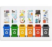 Waste Category Reference Poster Environmental Learning Art for Classroom