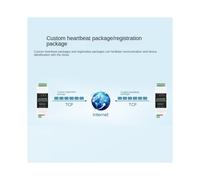 Waveshare RS232 TO POE ETH Industry Rail Type Serial Server Modulo Ethernet da RS232 un RJ45 300-115200Bps TCP/IP un Modulo Seriale