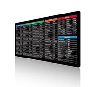Wbougisay Mat Desk, Excelpad Shortcut Mousepad Desk Pad, Getexcelpad with Shortcuts For Desk, Excellent Cheat Sheet Mouse Pad, Dirt Resistant And Non Slip Table Mat for Office (English-A)