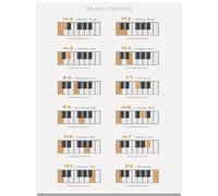 WDHBI HEKA Poster di teoria musicale, intervalli musicali, arte da parete, stile moderno, pittura su tela, accordi di pianoforte, stampe creative, decorazione per la casa, 20 x 30 cm, senza cornice