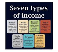 Wealth Creation Poster Seven Income Sources Comparison Chart | Plan your financial future by mastering multiple earning approaches.(Framed,08x12inch(20x30cm))